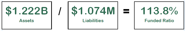 the funded status determined by dividing the Plan's assets by its liabilities