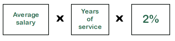 A graphic illustrates the simplified TPP pension formula